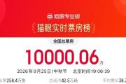 中秋档电影总票房破亿！超20部影片集中上新
