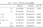 西黄丸治疗非小细胞肺癌热证/热毒证疗效及安全性的前瞻、对照研究