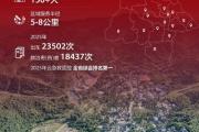 跨越时间与距离：迈瑞心肺复苏机正将高质量CPR带向远方
