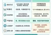 破解大出血隐患！褥式外翻双层缝合升级人工心脏手术安全性